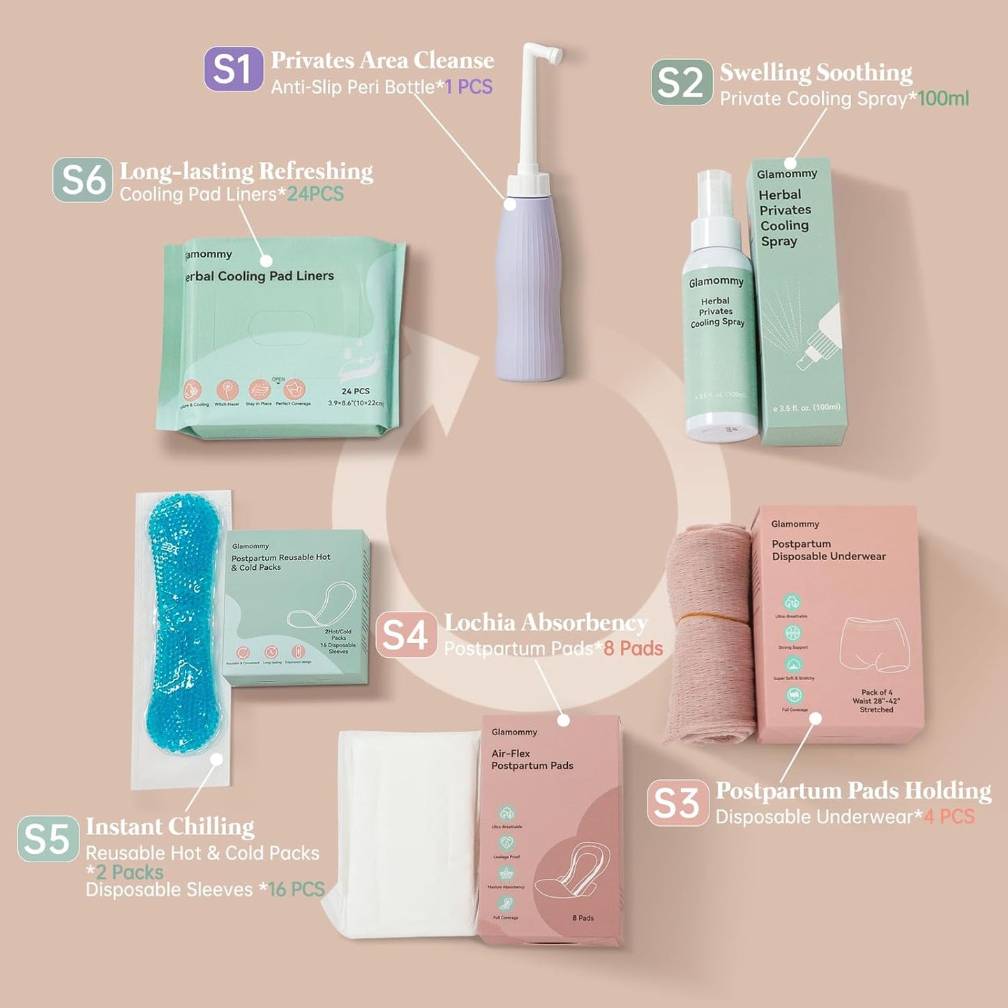Postpartum Recovery Essentials Kit