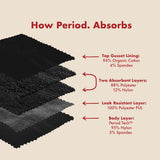 The Bikini Period. in Sporty Stretch For Heavy Flows