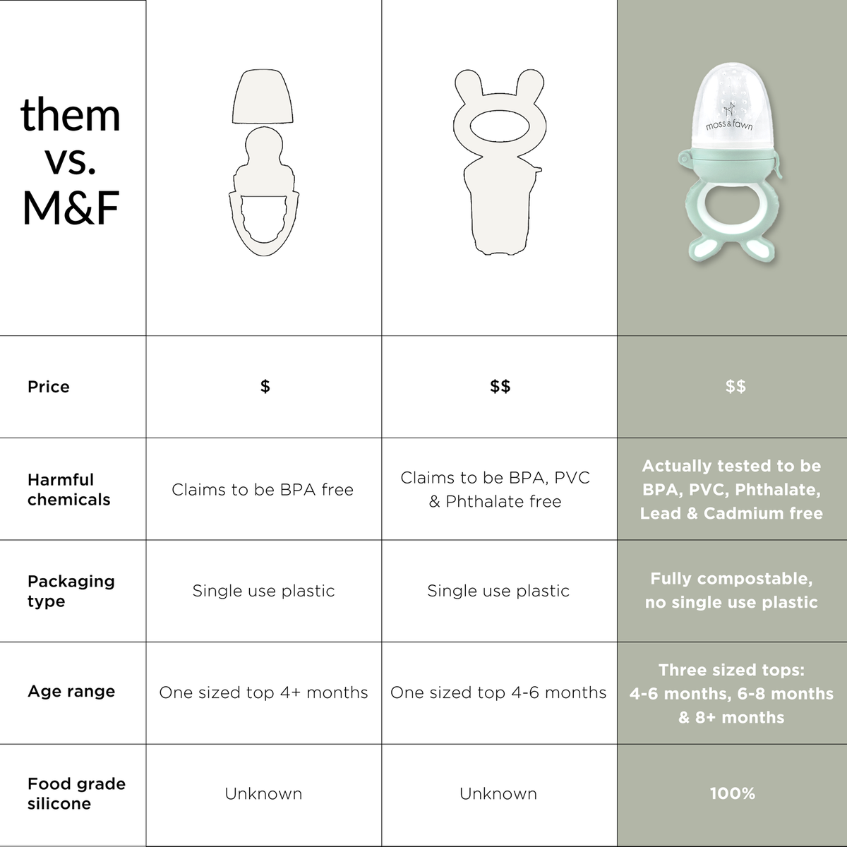 Three Little Tots Forage Feeder, extra product detail