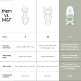 Three Little Tots Forage Feeder, extra product detail